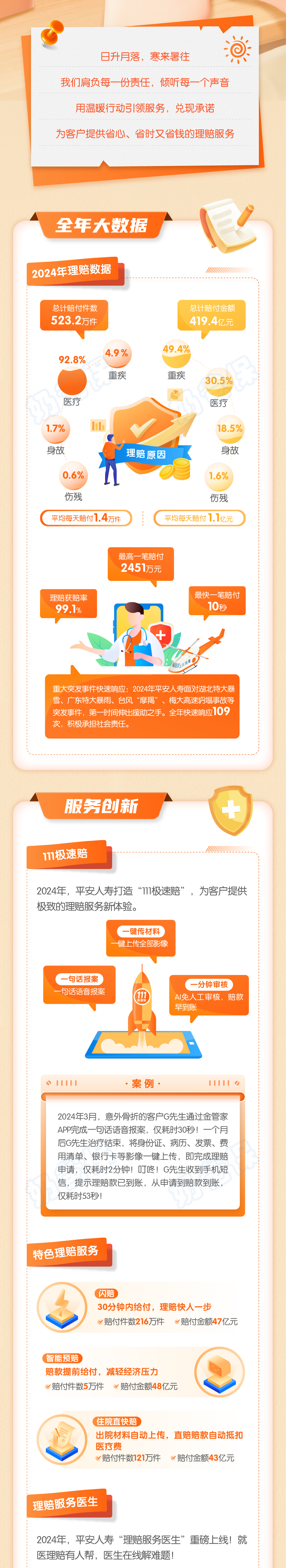 平安人寿2024理赔年报