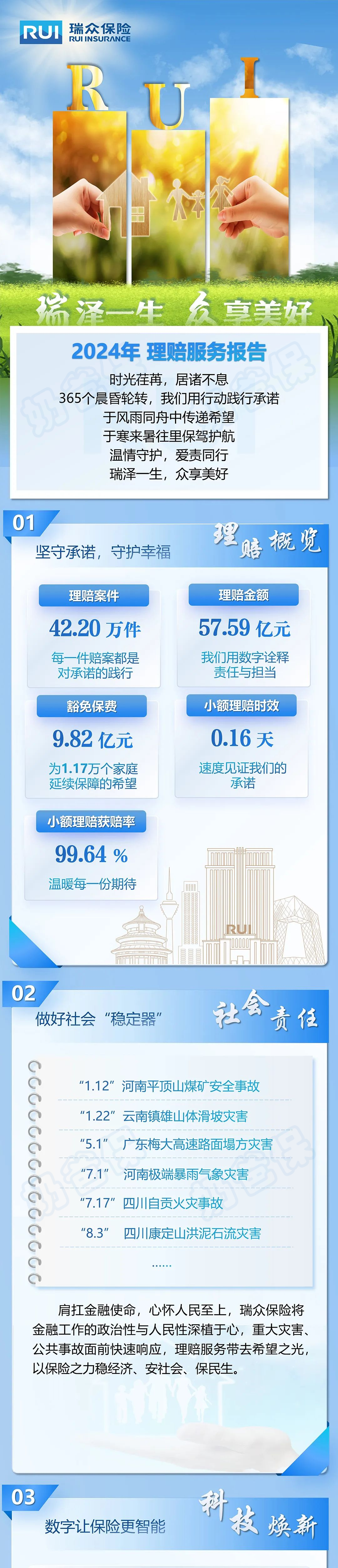 瑞众保险2024理赔年报