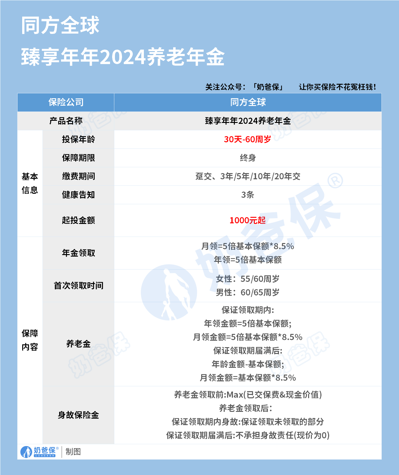  臻享年年2024养老年金险保障内容