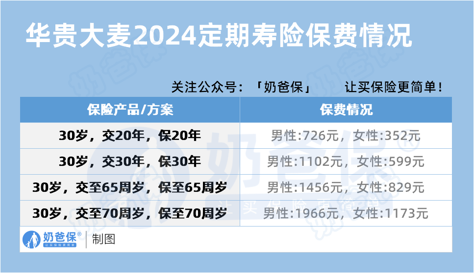 华贵大麦2024保费情况