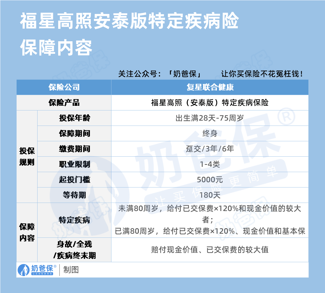 复星联合福星高照安泰版特定疾病险保障内容