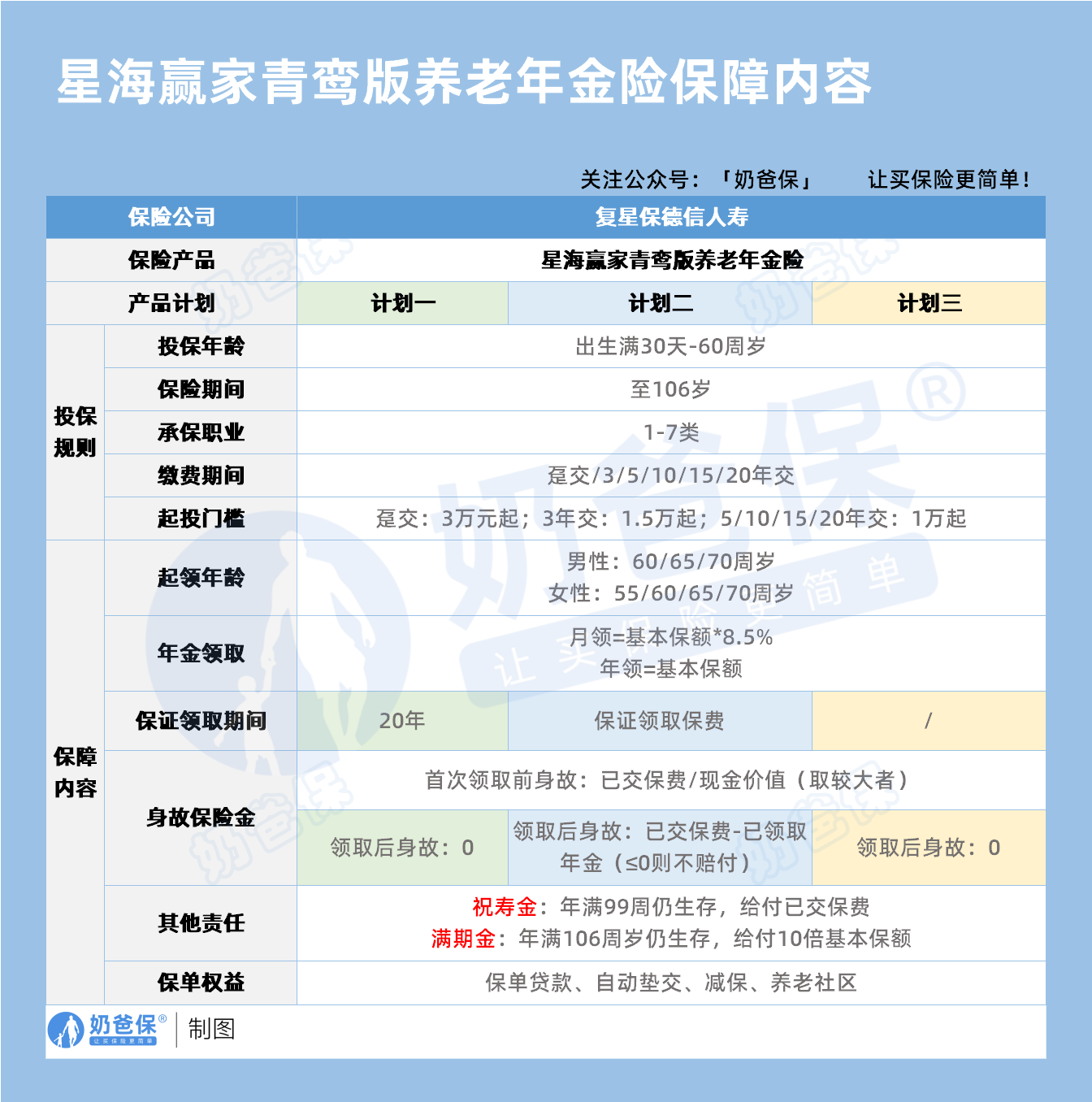 复星保德信星海赢家年金险青鸾版保障内容