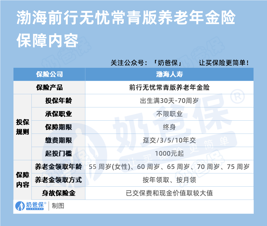 渤海人寿前行无忧(常青版)养老年金险保障内容
