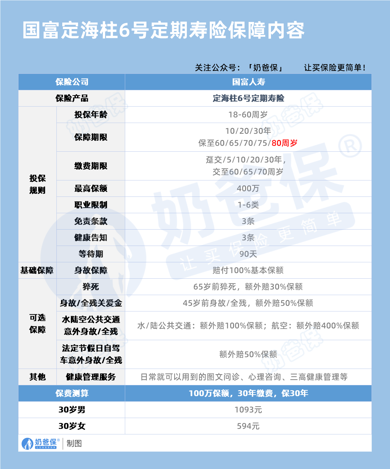 国富定海柱6号定期寿险保障内容