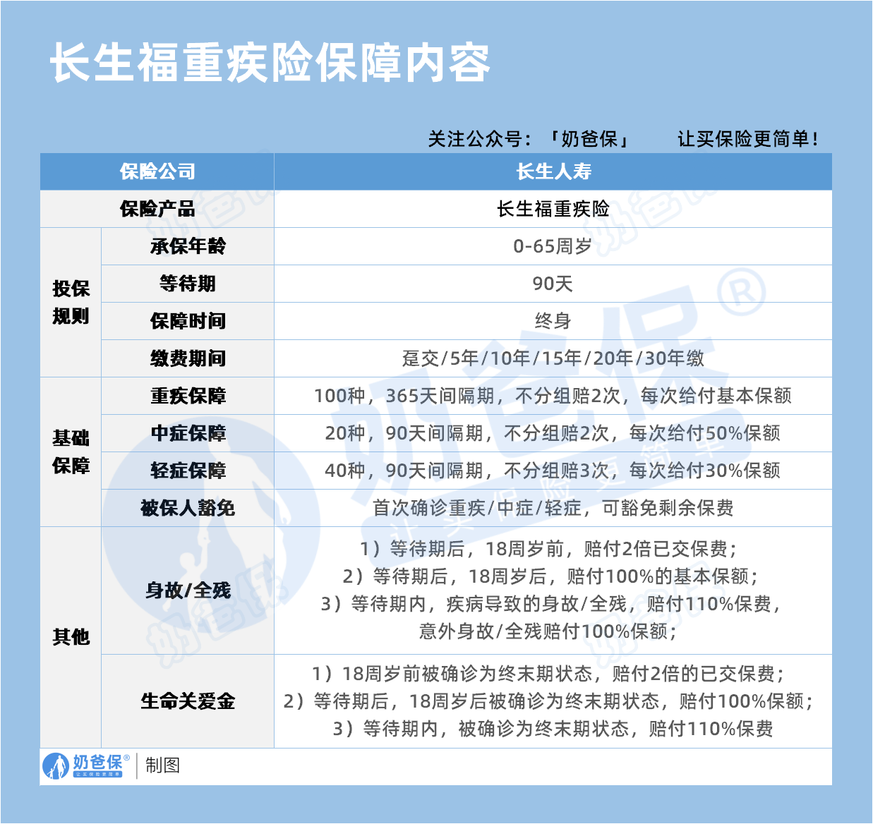 长生人寿长生福重疾险保障内容