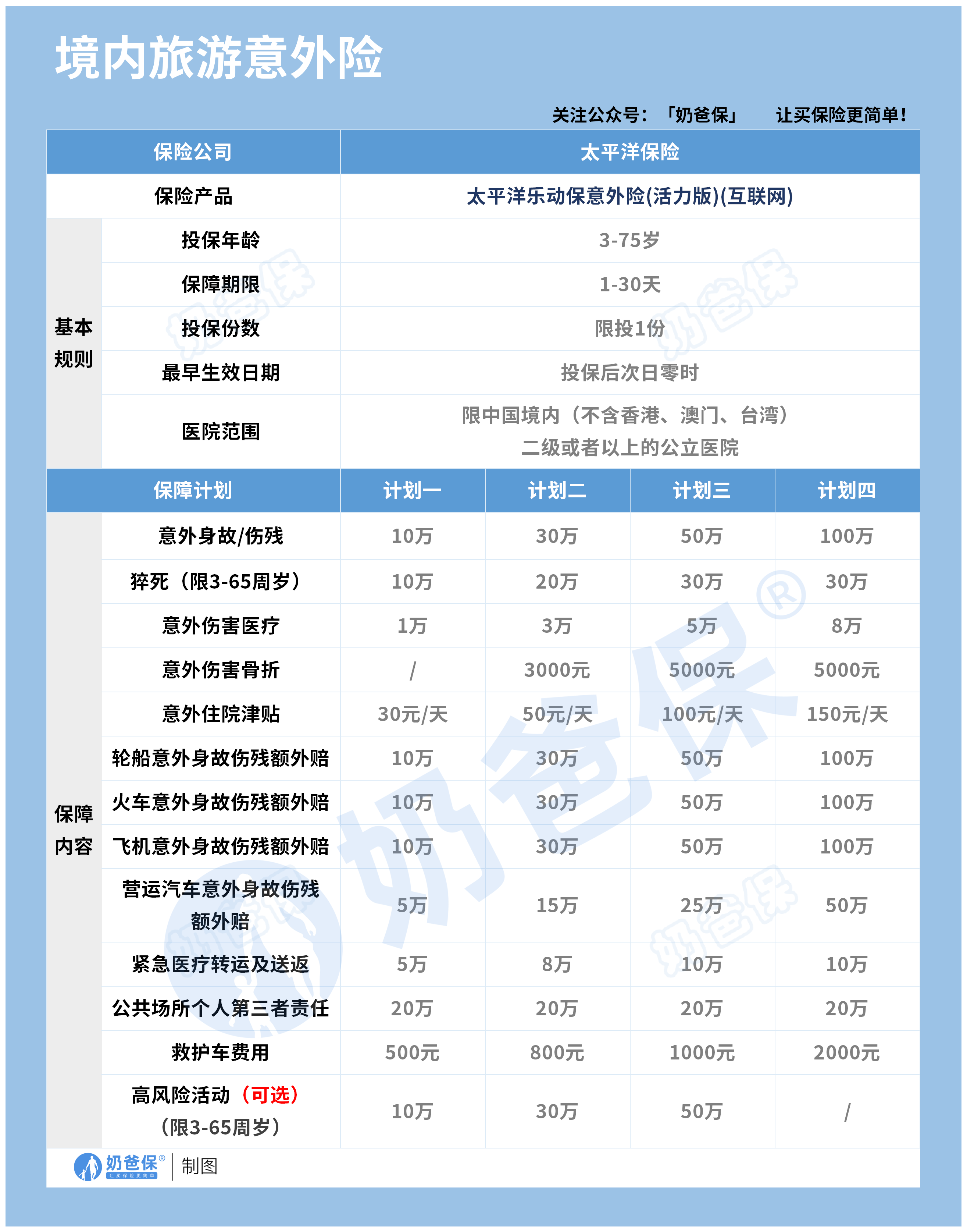 境内旅游意外险