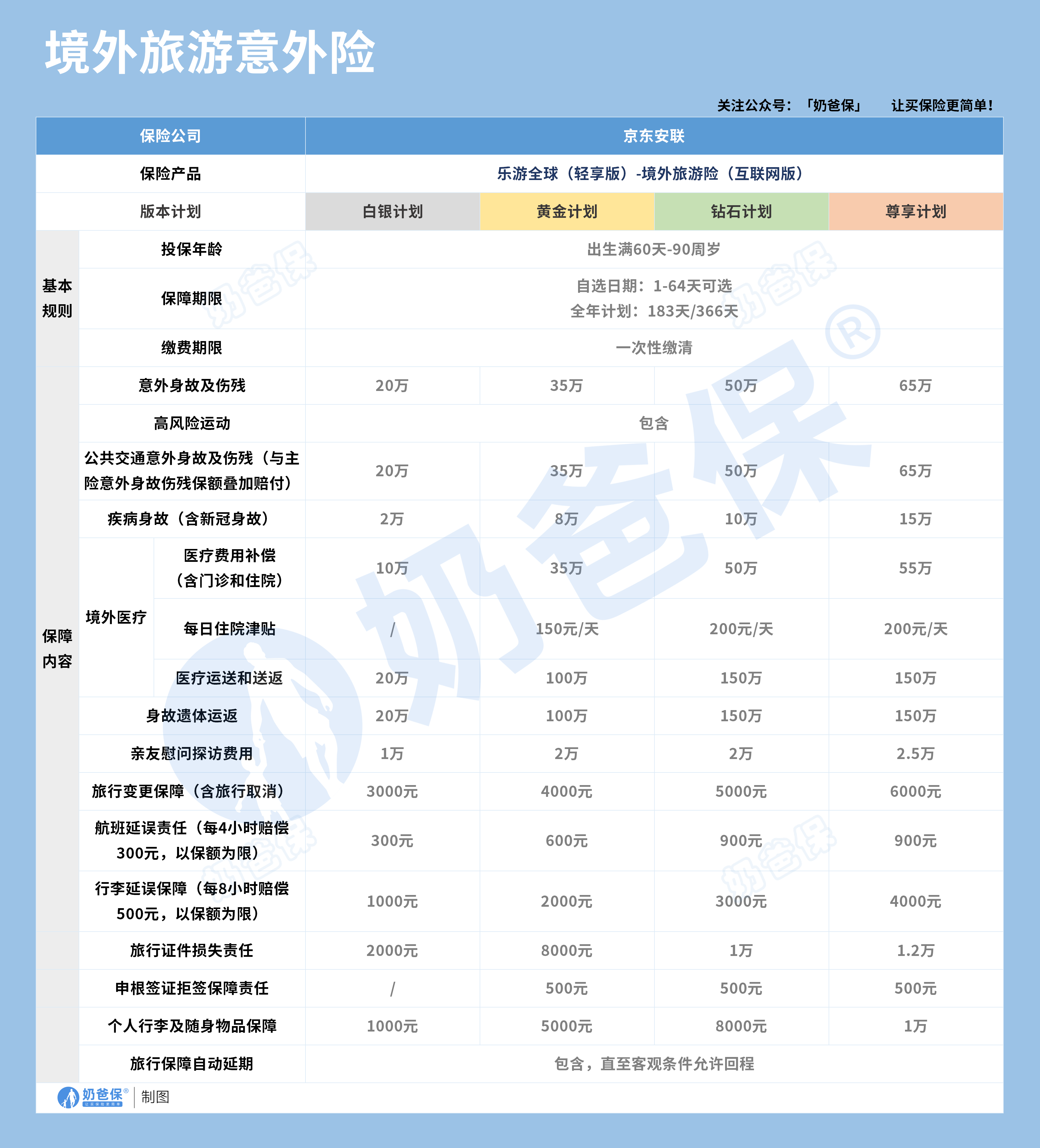 境外旅游意外险