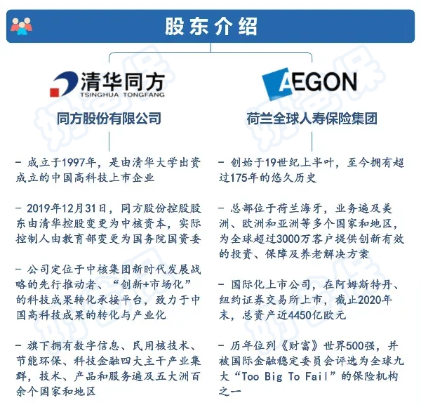 同方全球人寿股东