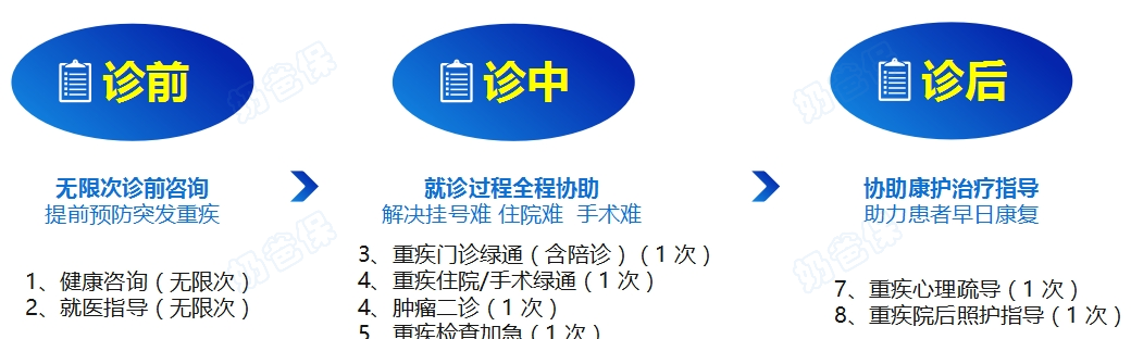 君龙人寿守卫者7号增值服务