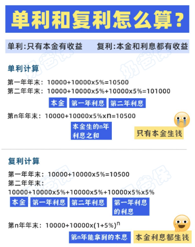 单利和复利怎么算