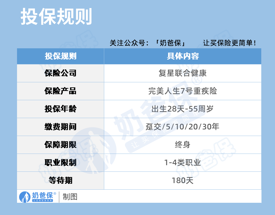 复星联合完美人生7号重疾险投保规则