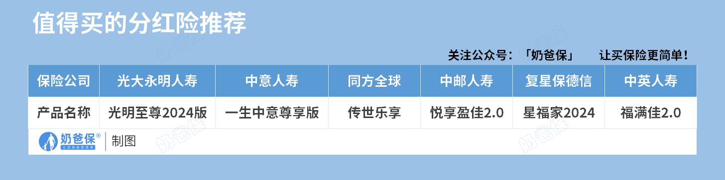 值得买的分红险