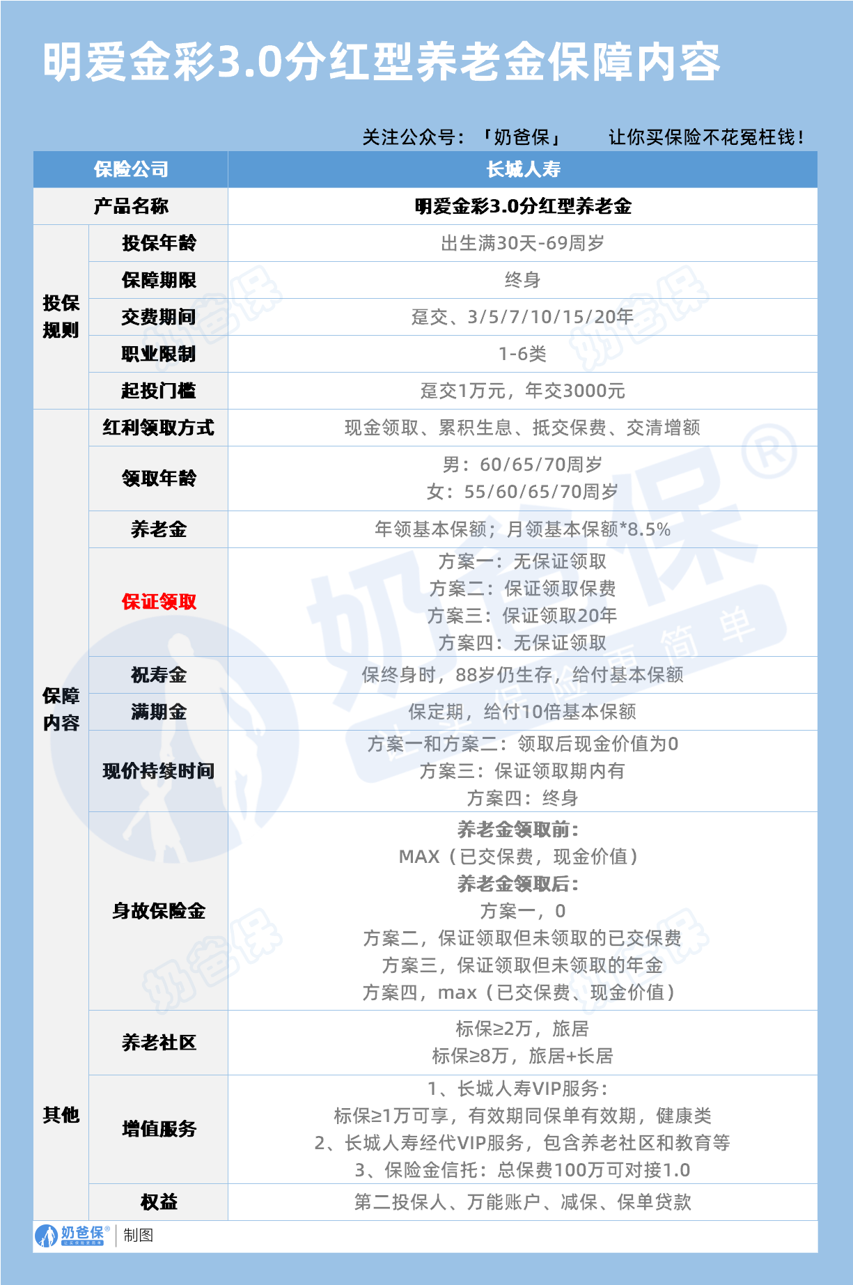 长城人寿明爱金彩3.0分红型养老年金保障内容