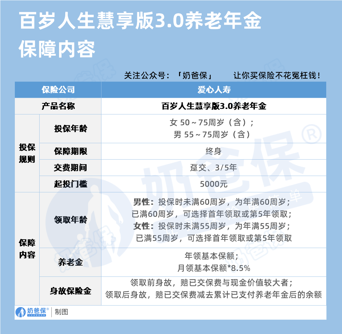 爱心人寿百岁人生慧享版3.0养老年金保障内容