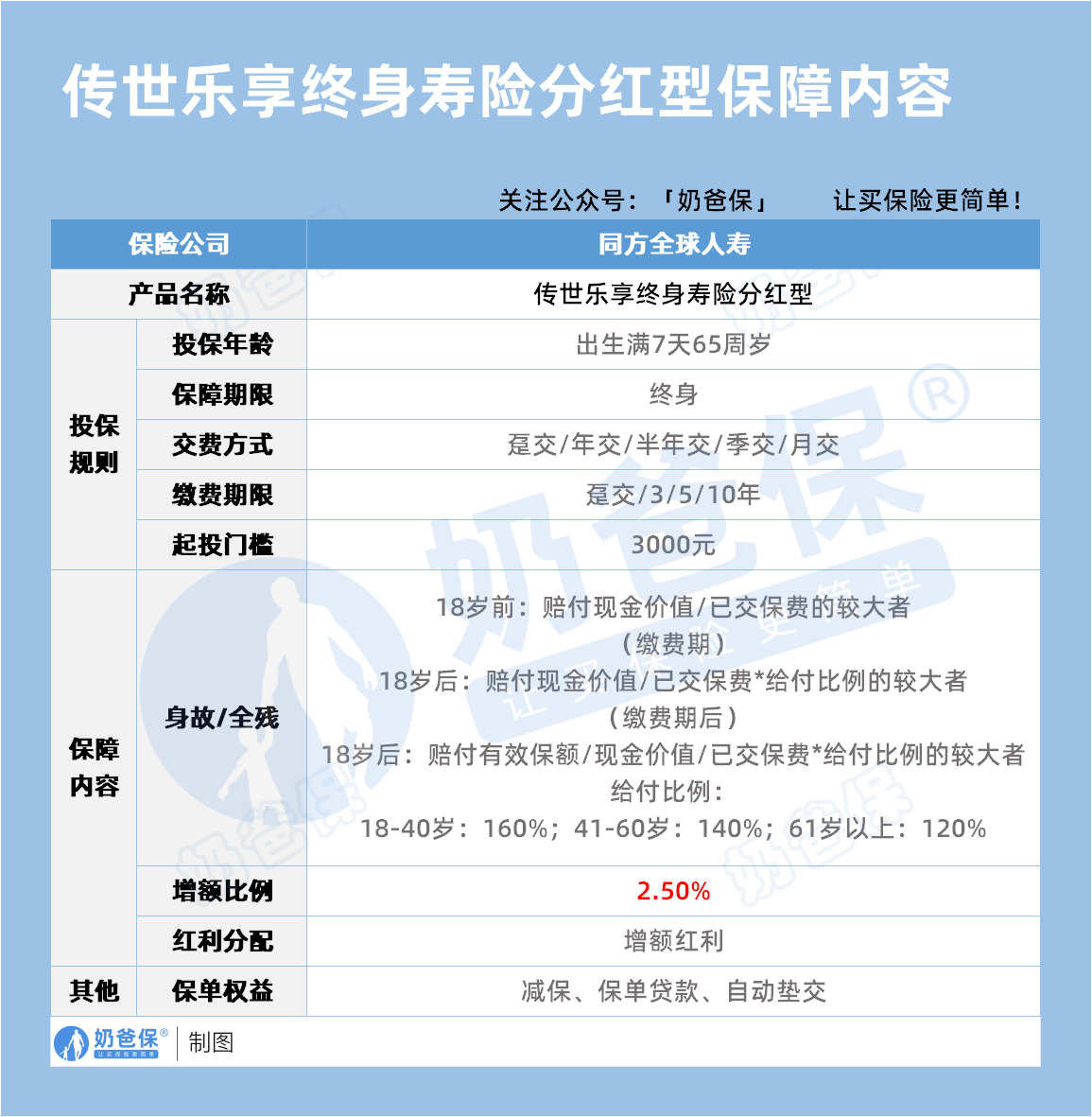 同方全球传世乐享终身寿险分红型保障内容