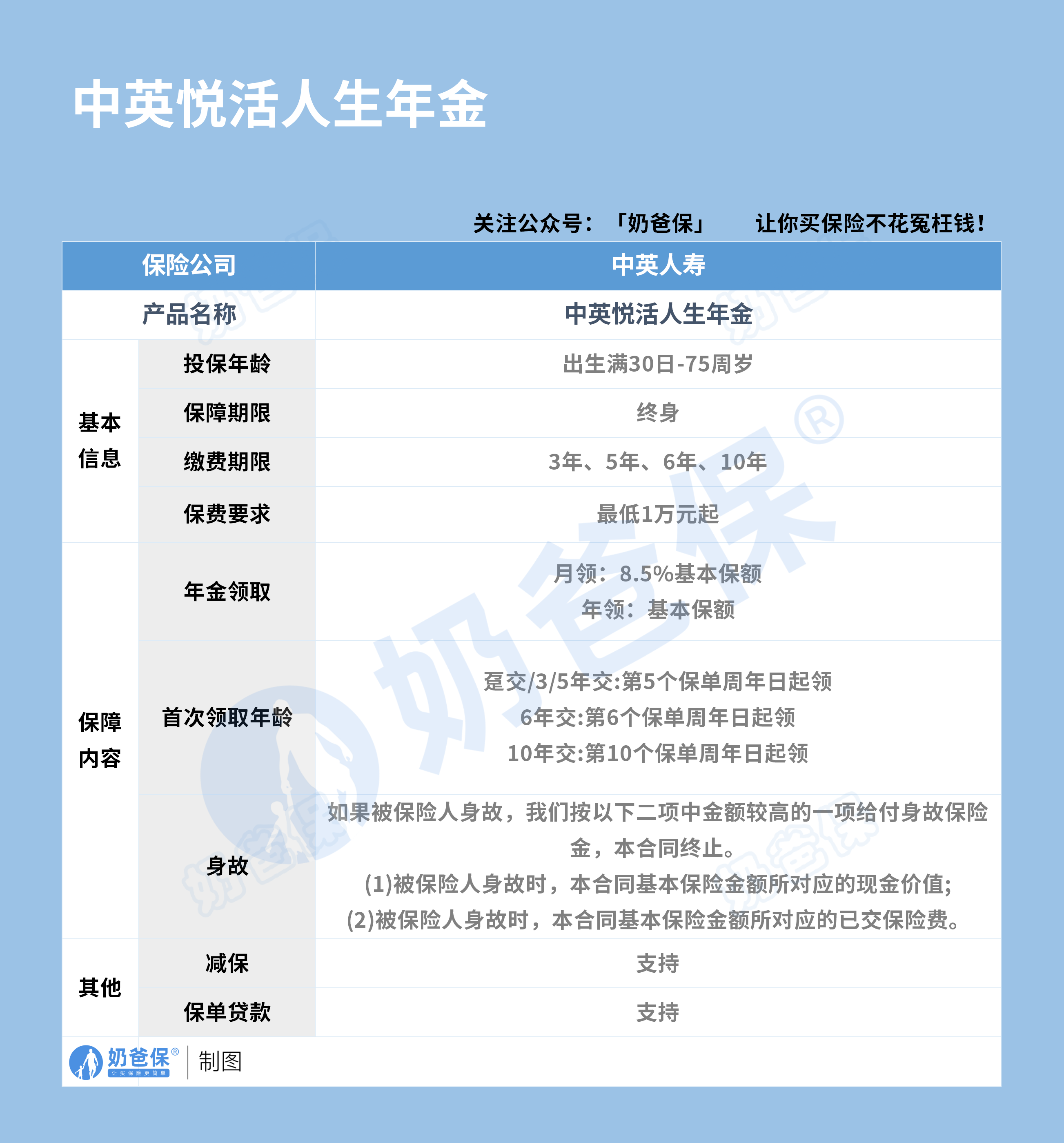 中英人寿悦活人生年金险保障内容