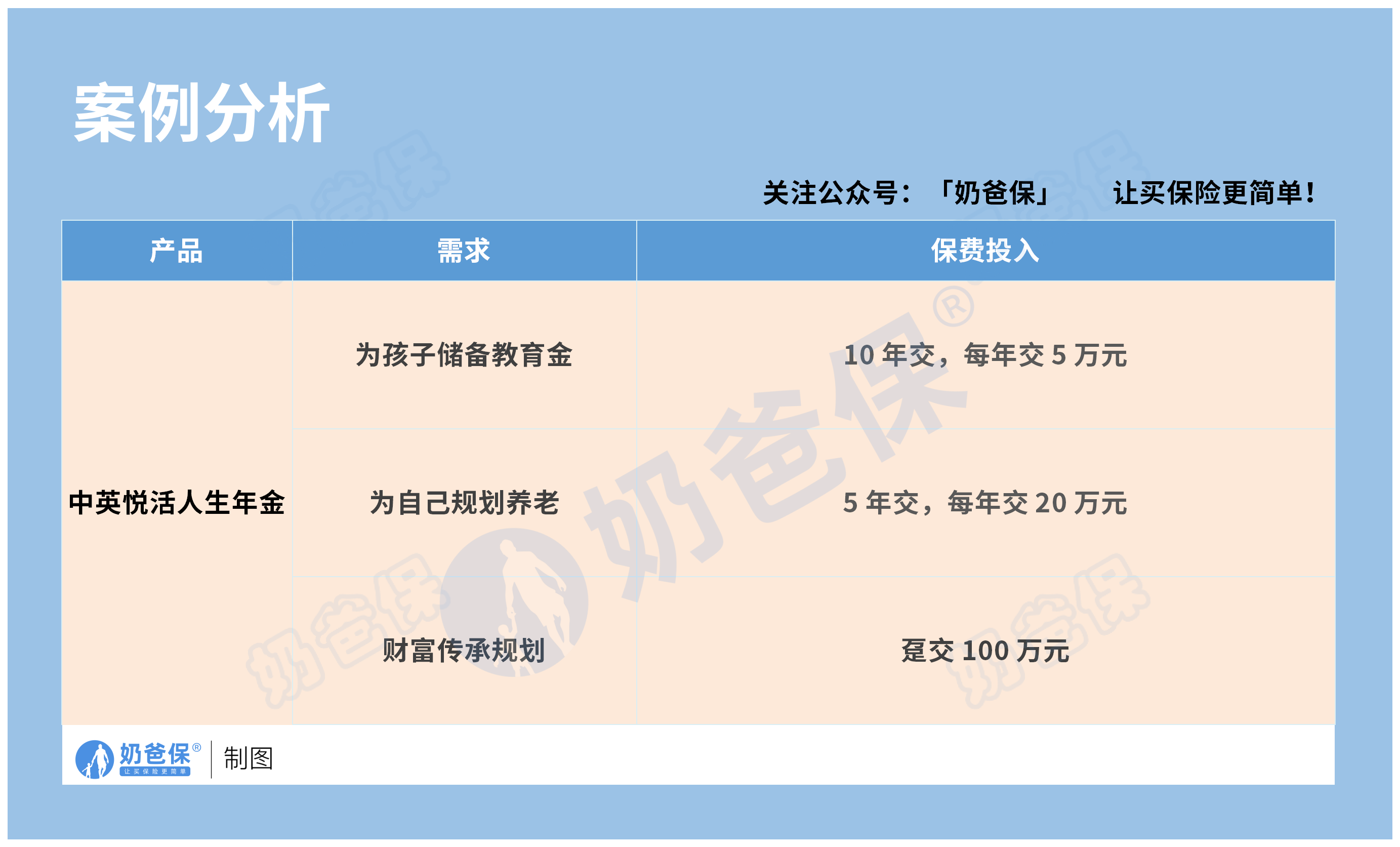 中英人寿悦活人生年金险案例分析