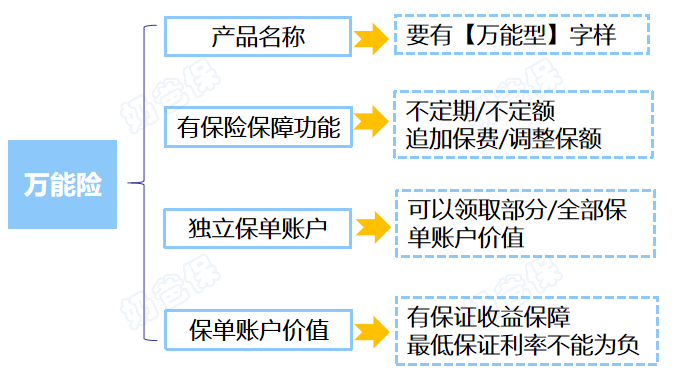 万能险含义