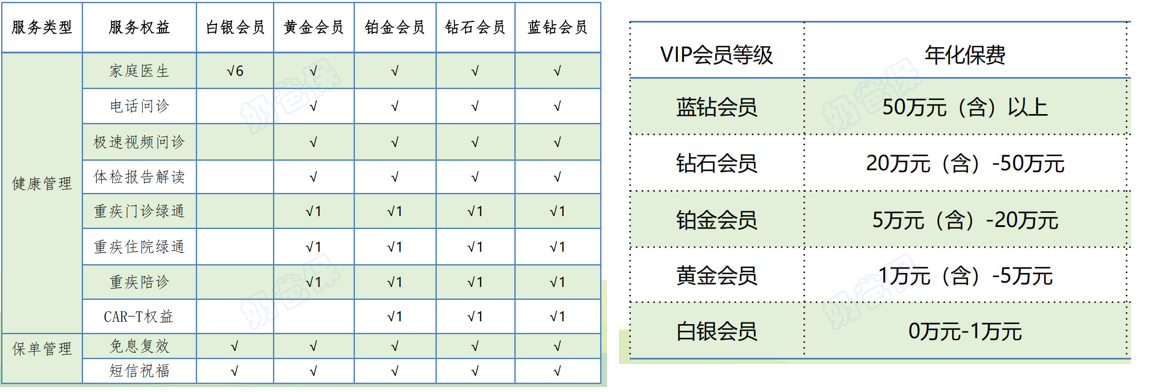 海保人寿快享福(多金版)年金保险增值服务