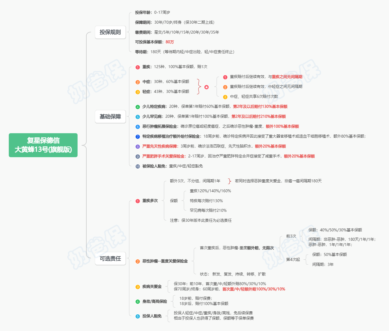 大黄蜂13号旗舰版儿童重疾险保障内容