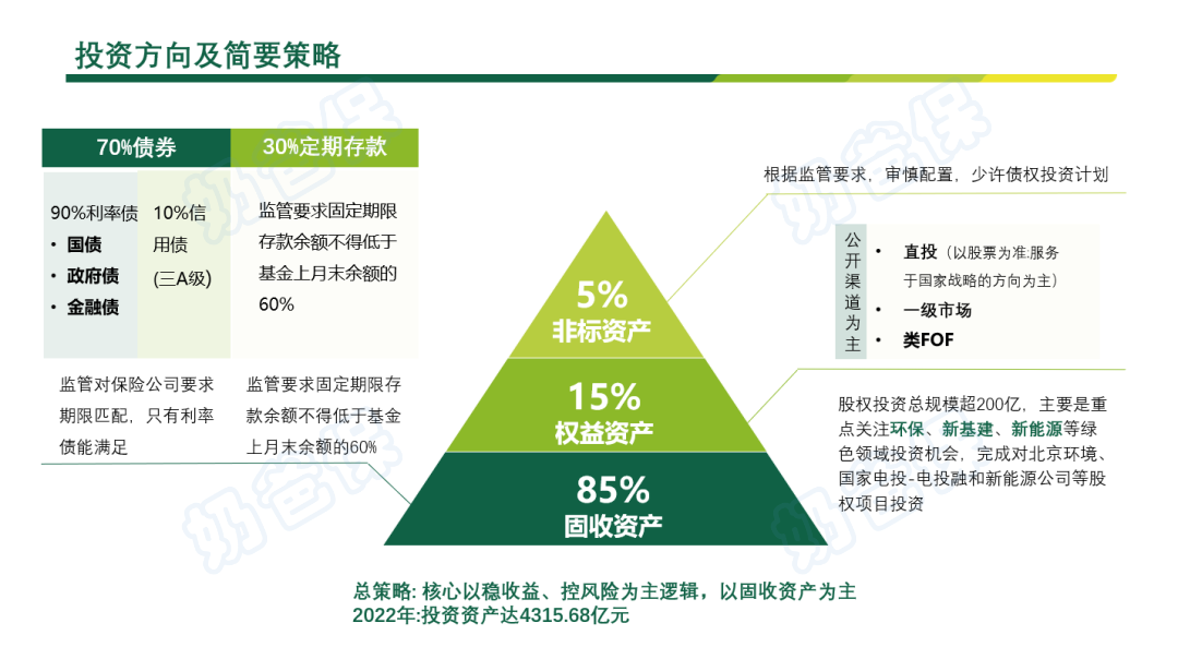 中邮人寿投资方向