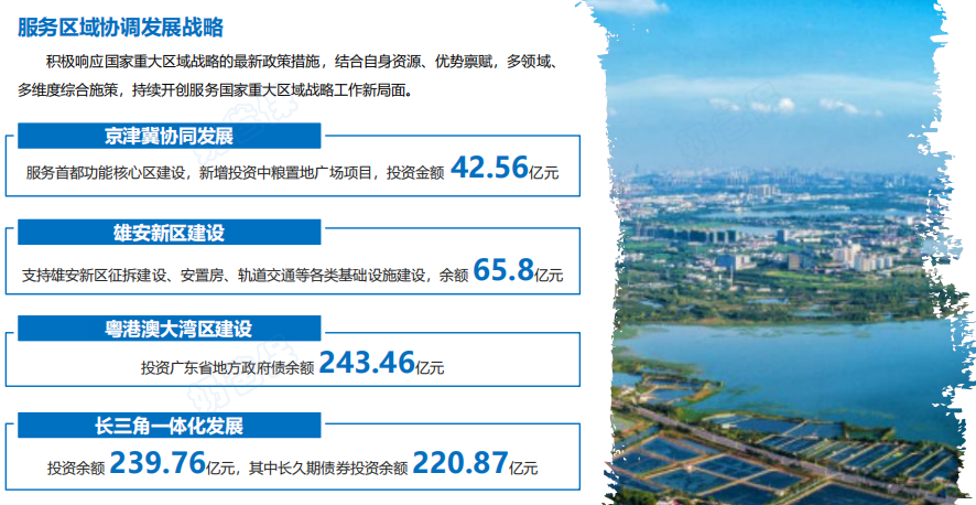 中邮人寿投资项目