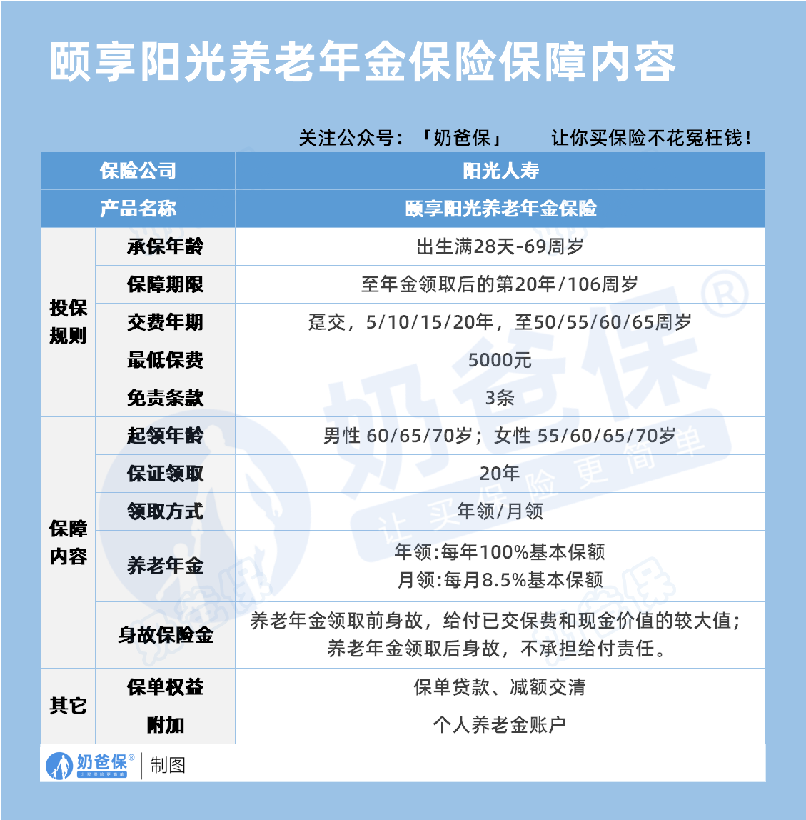 颐享阳光养老年金保险保障内容