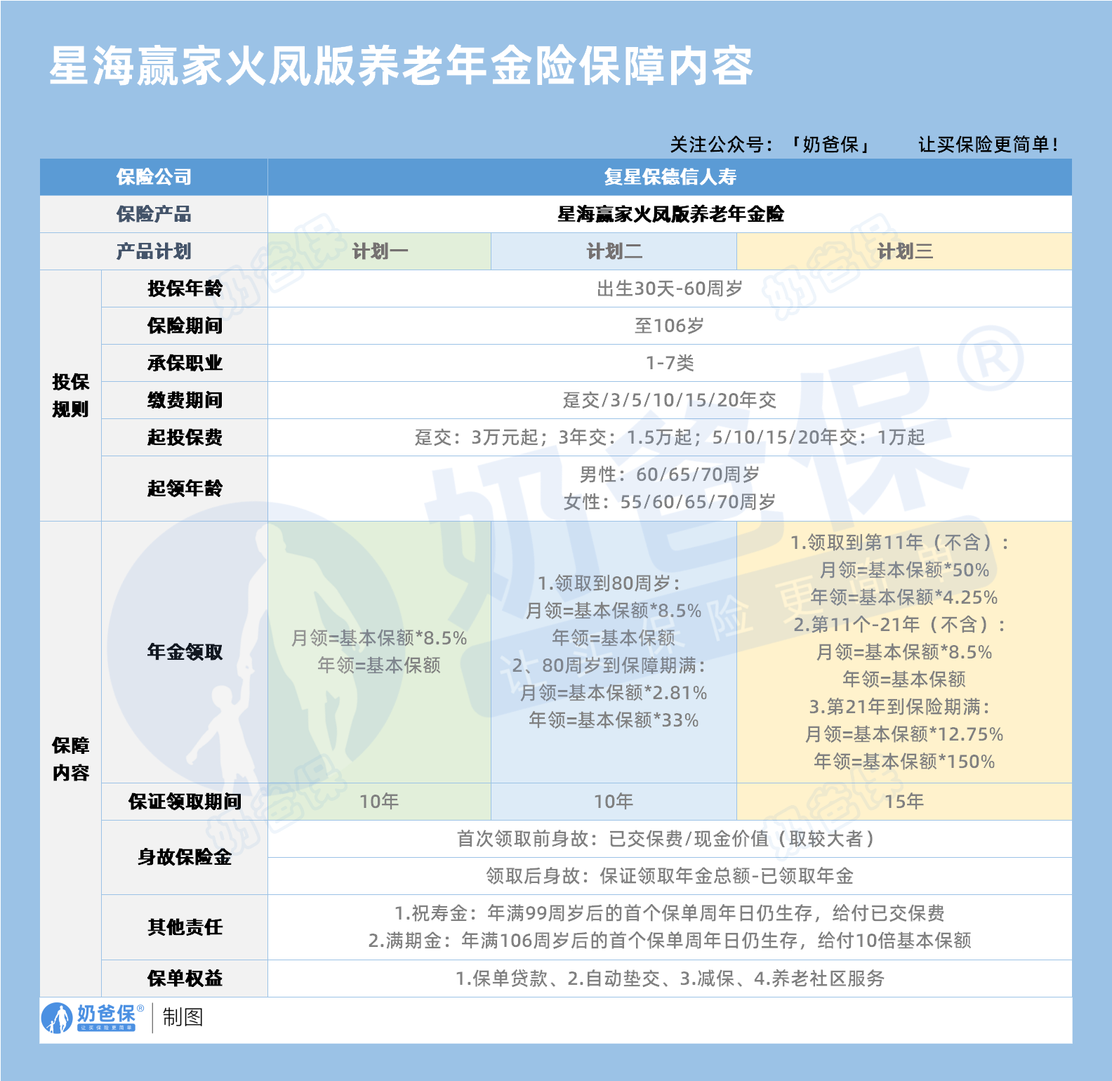 星海赢家火凤版养老年金险保障内容