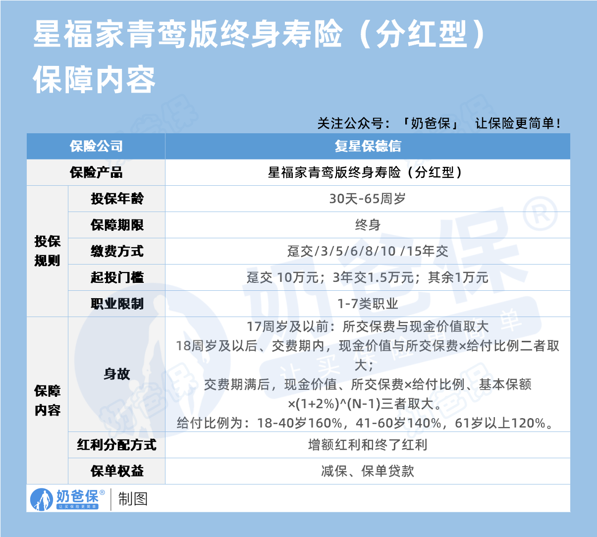 复星保德信星福家青鸾版终身寿险(分红型)保障内容