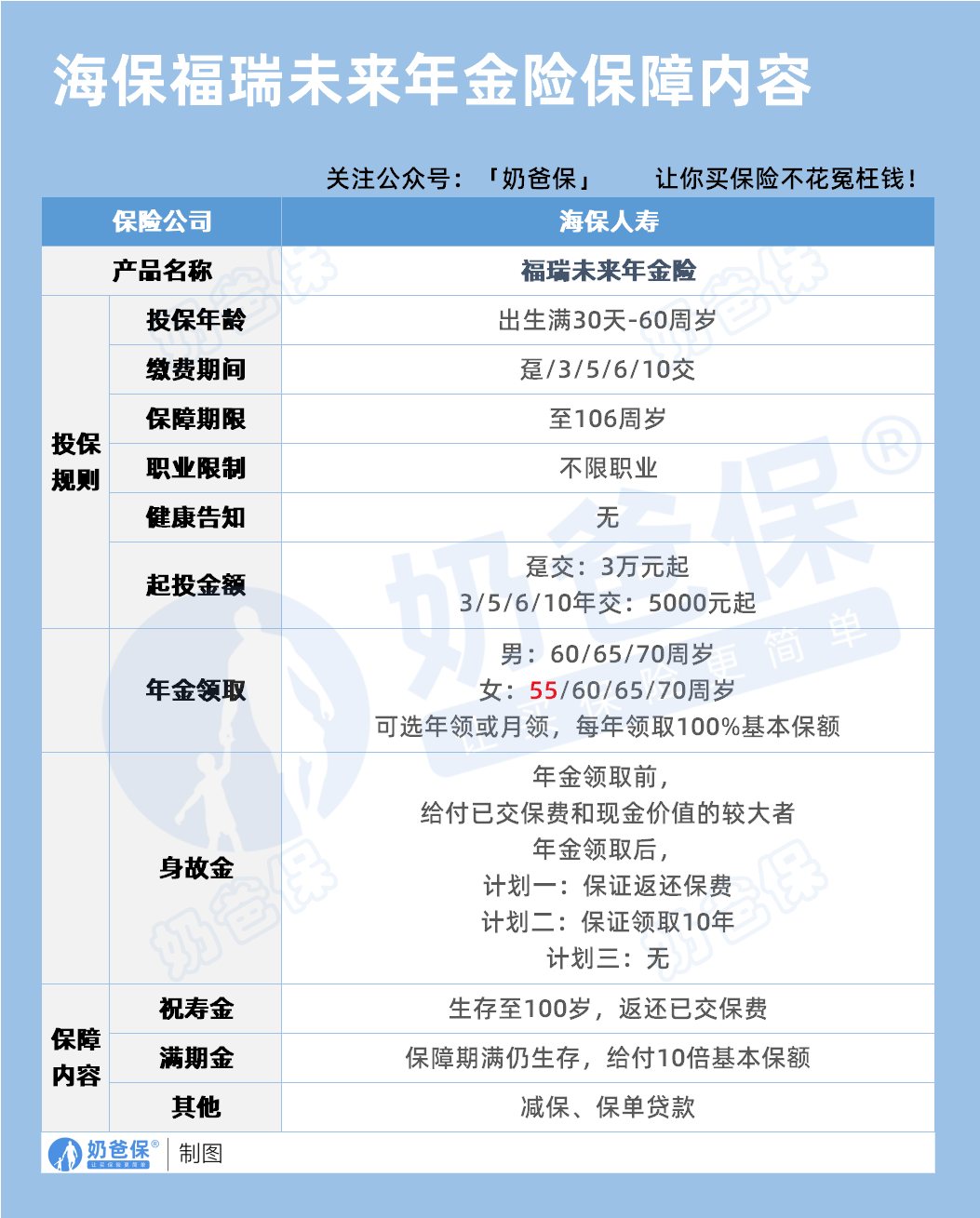 海保人寿福瑞未来养老年金险保障内容