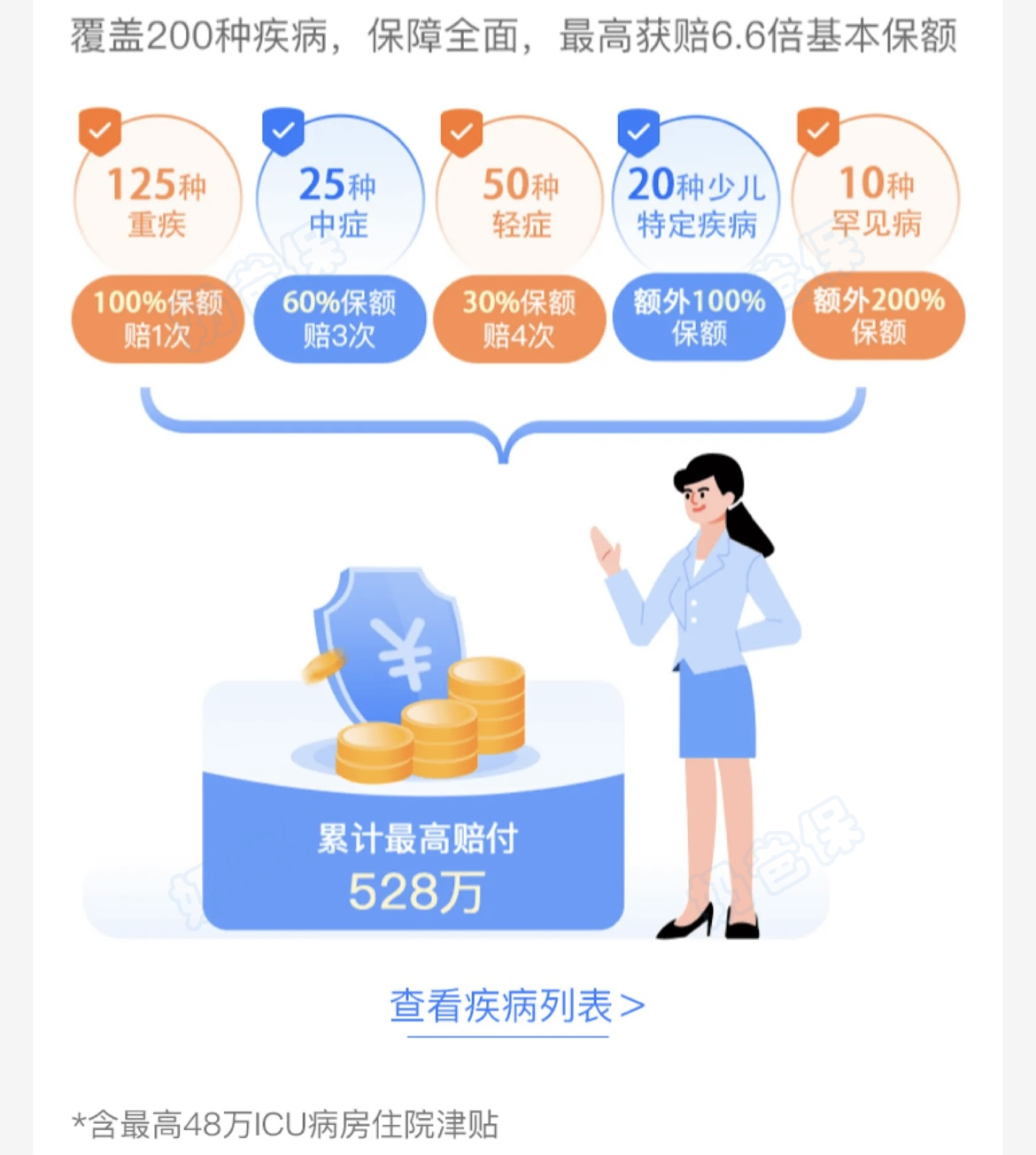 健康福少儿重疾险基础保障