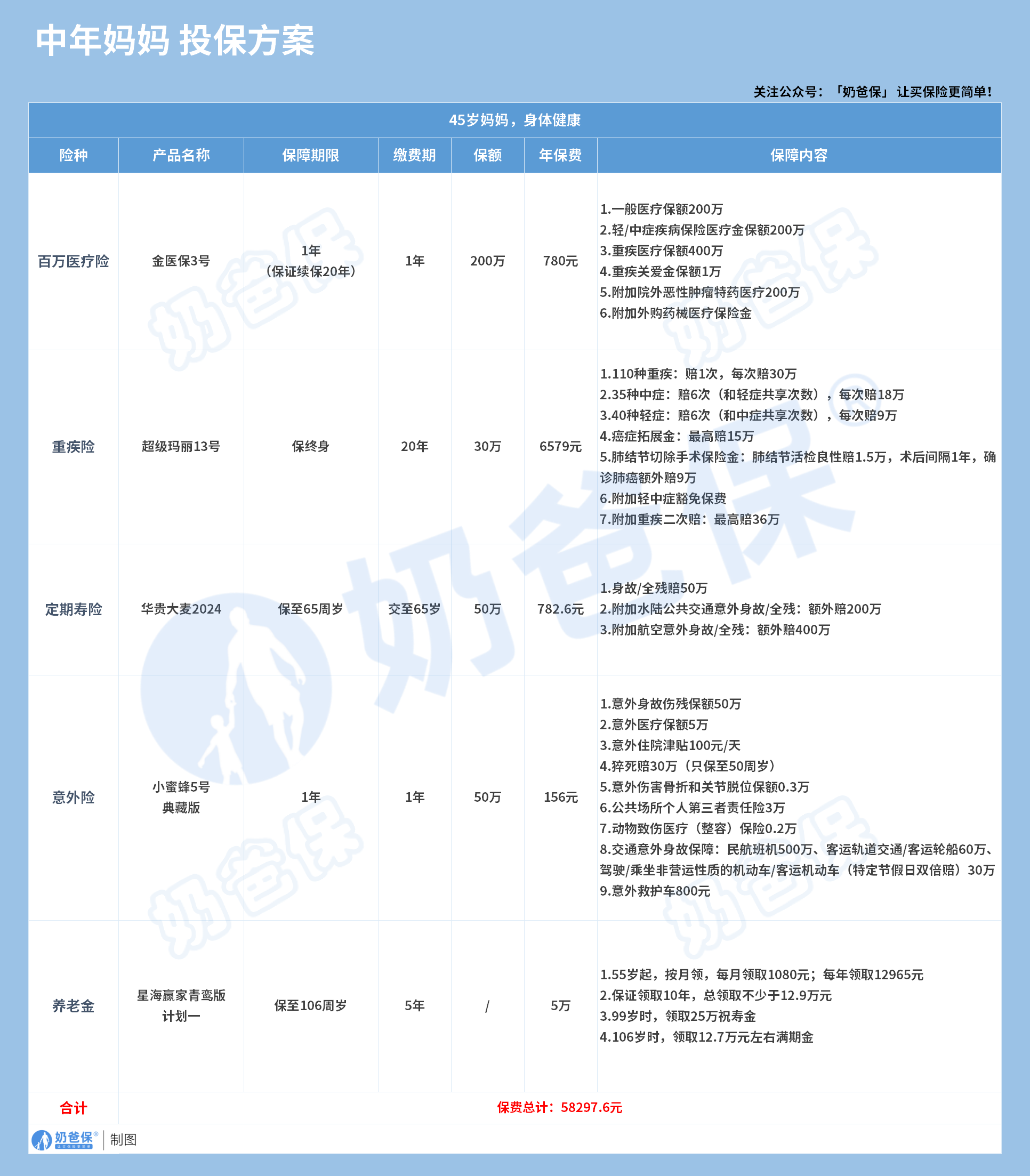 中年妈妈保险方案