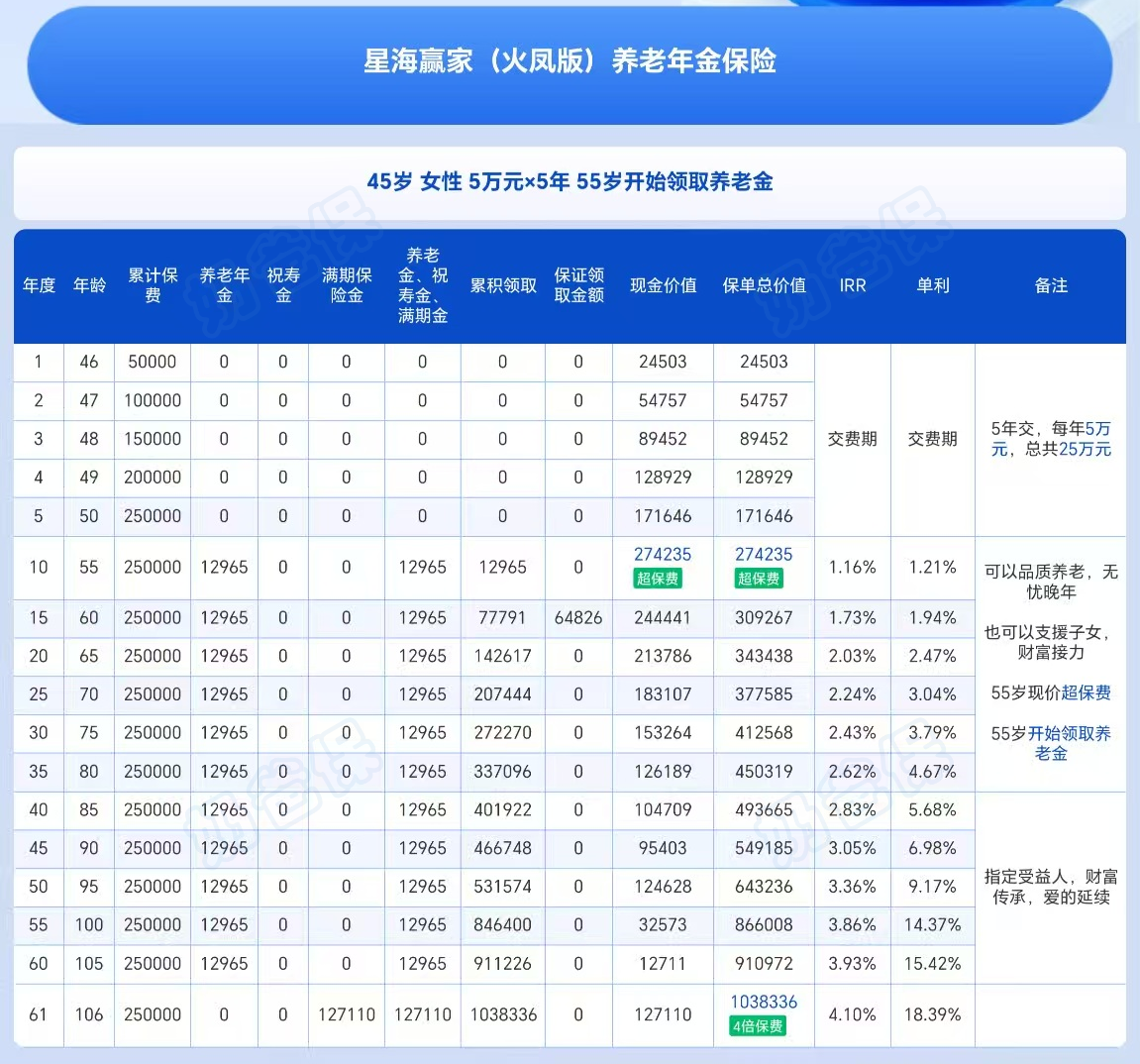 星海赢家火凤版收益演示