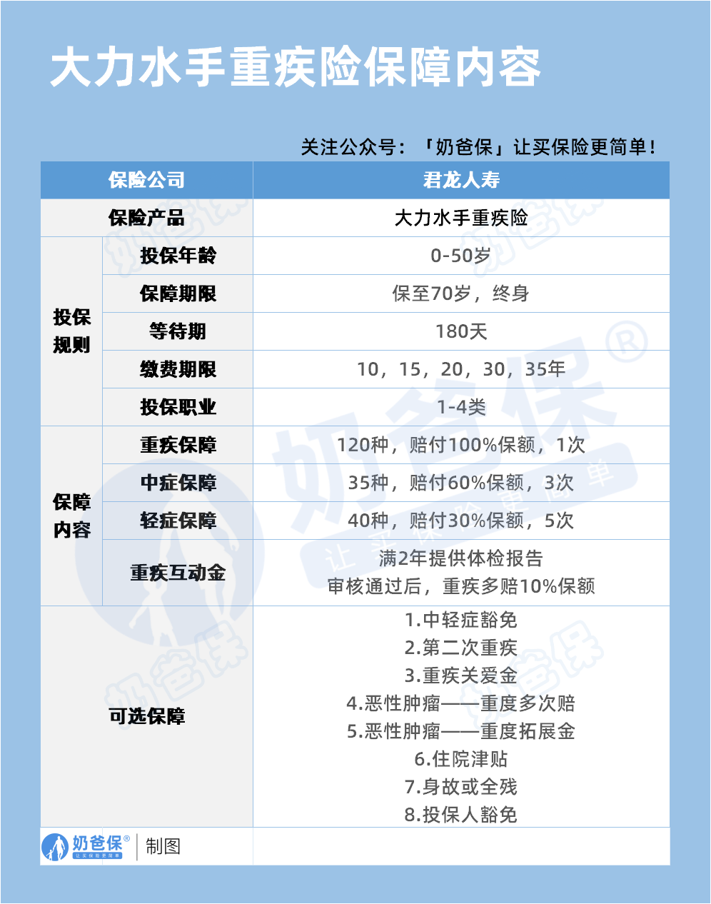 君龙人寿大力水手重疾险保障内容