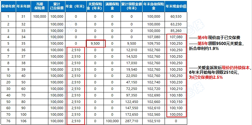海保快享福(多金版)年金险30岁男趸交10万
