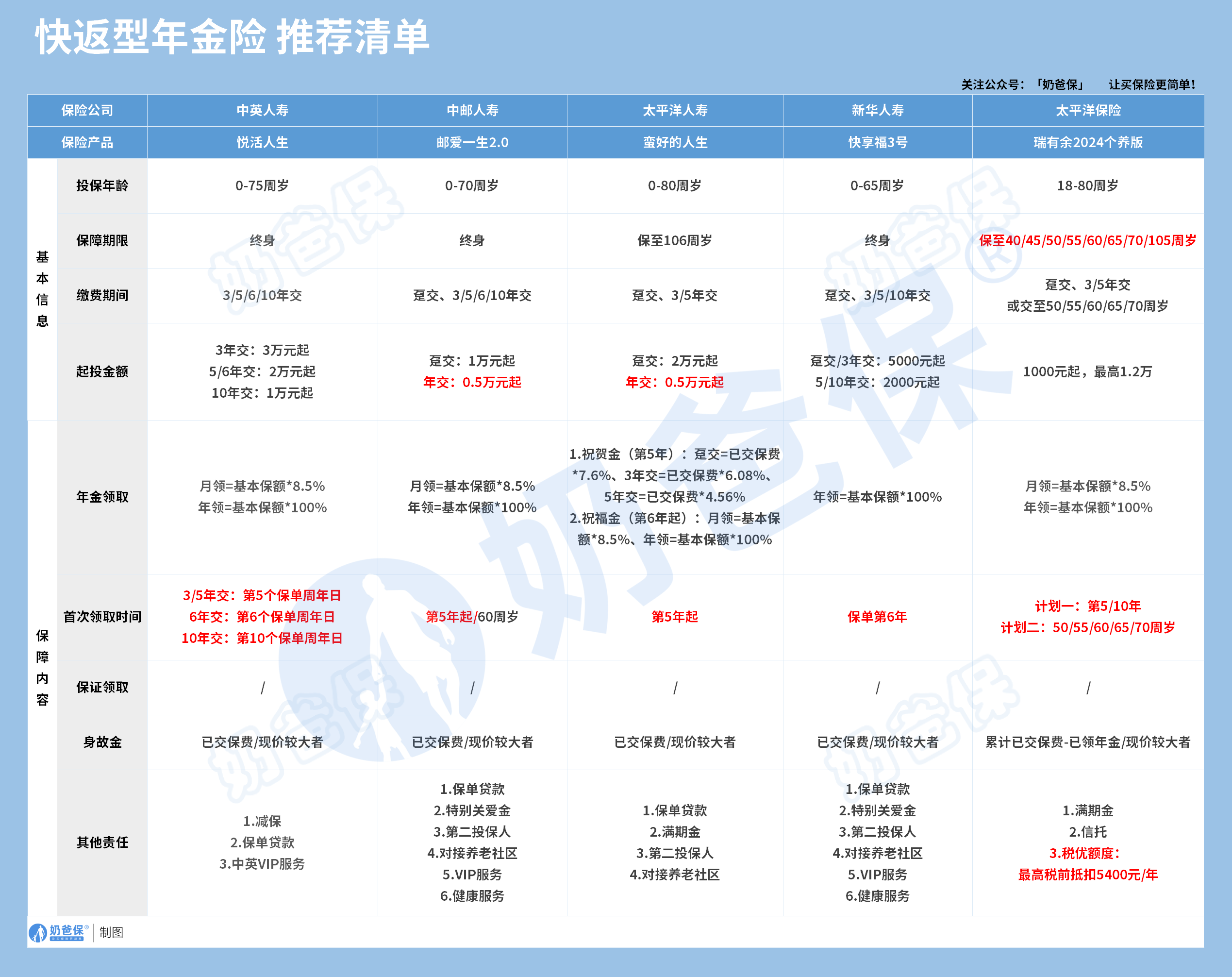 快返型年金险推荐
