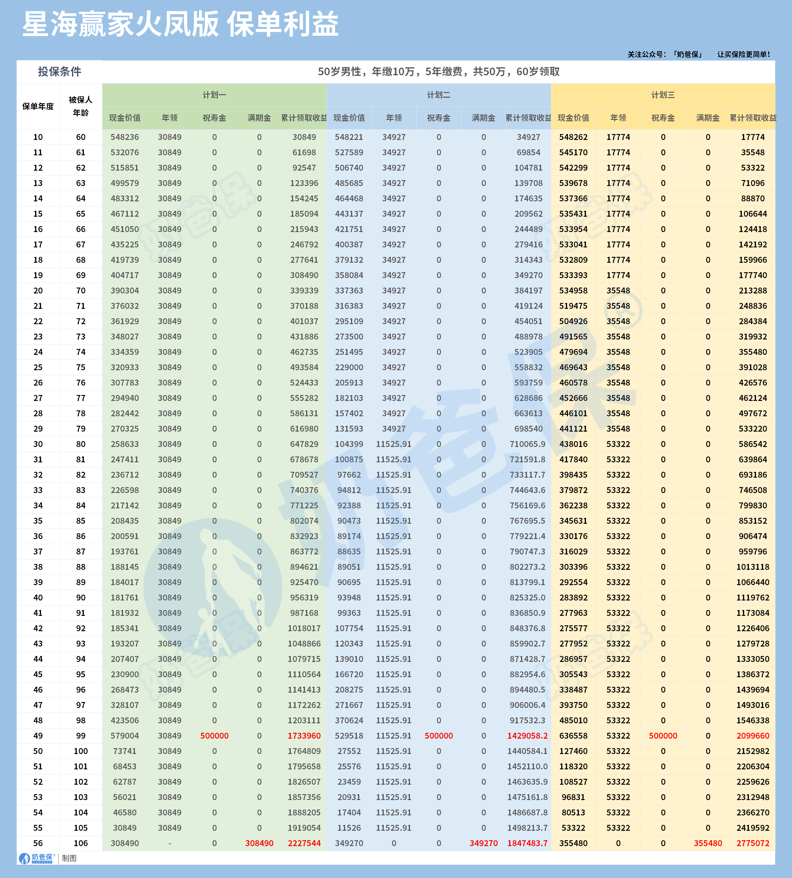星海赢家火凤版收益