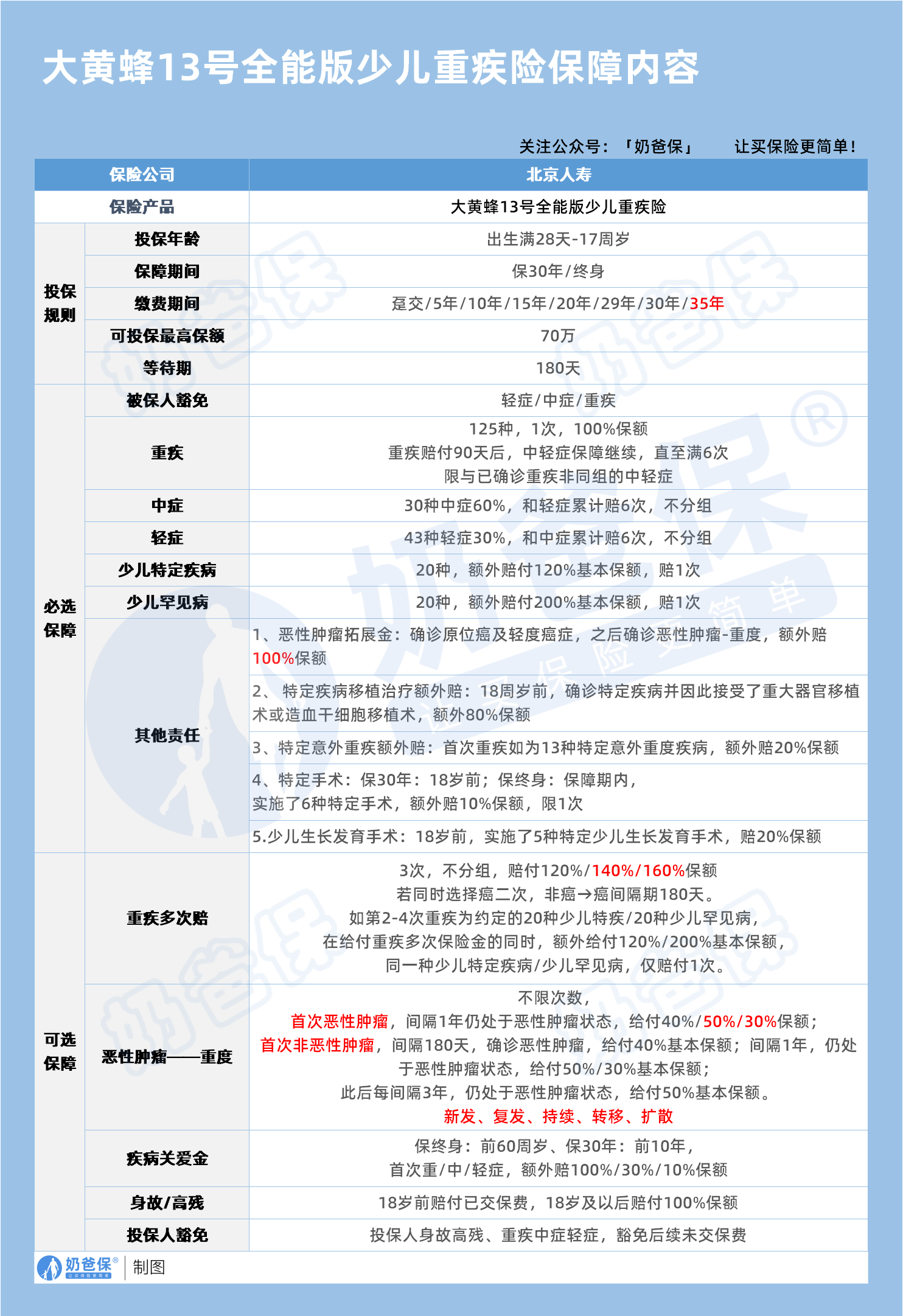 大黄蜂13号全能版保障内容 大黄蜂13号全能版保障内容