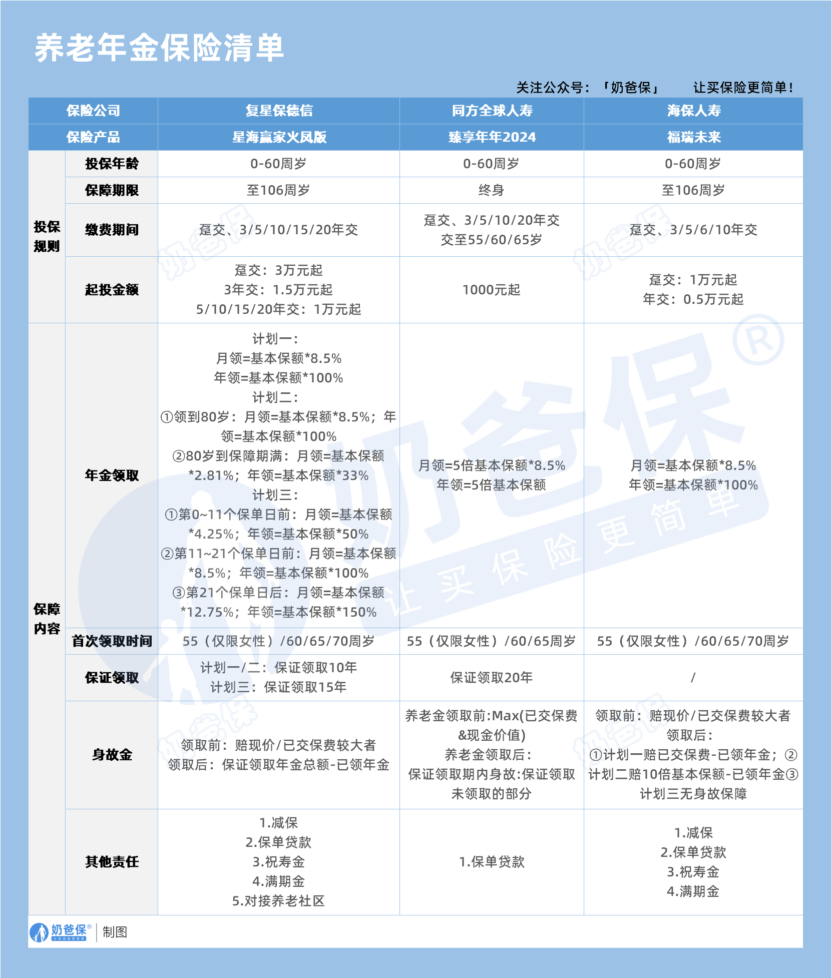 养老年金险推荐清单