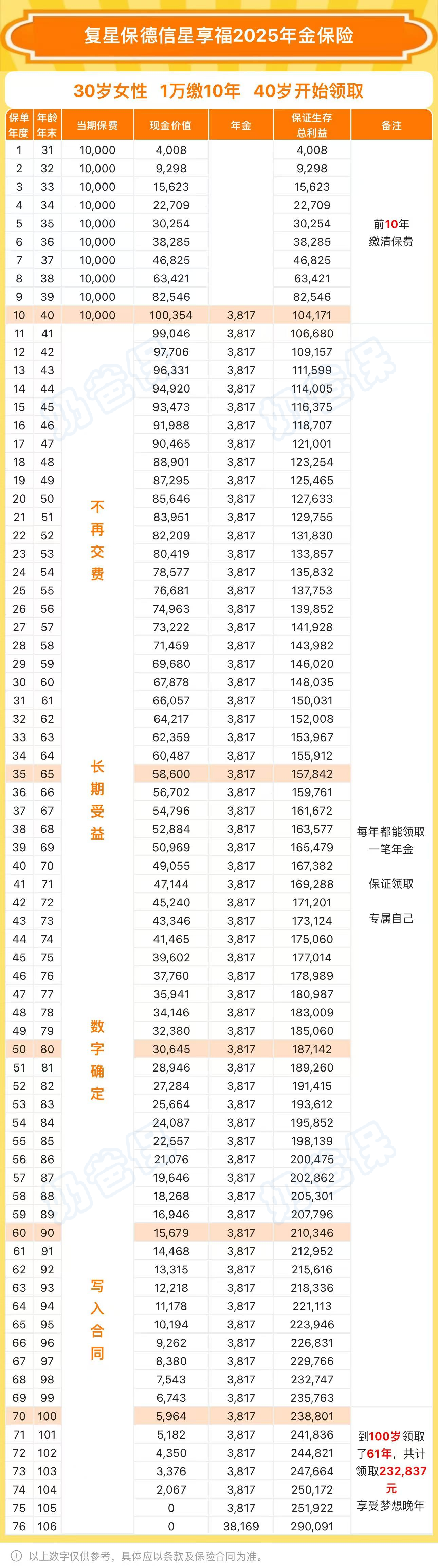 复星享福年金险2025版投保方案