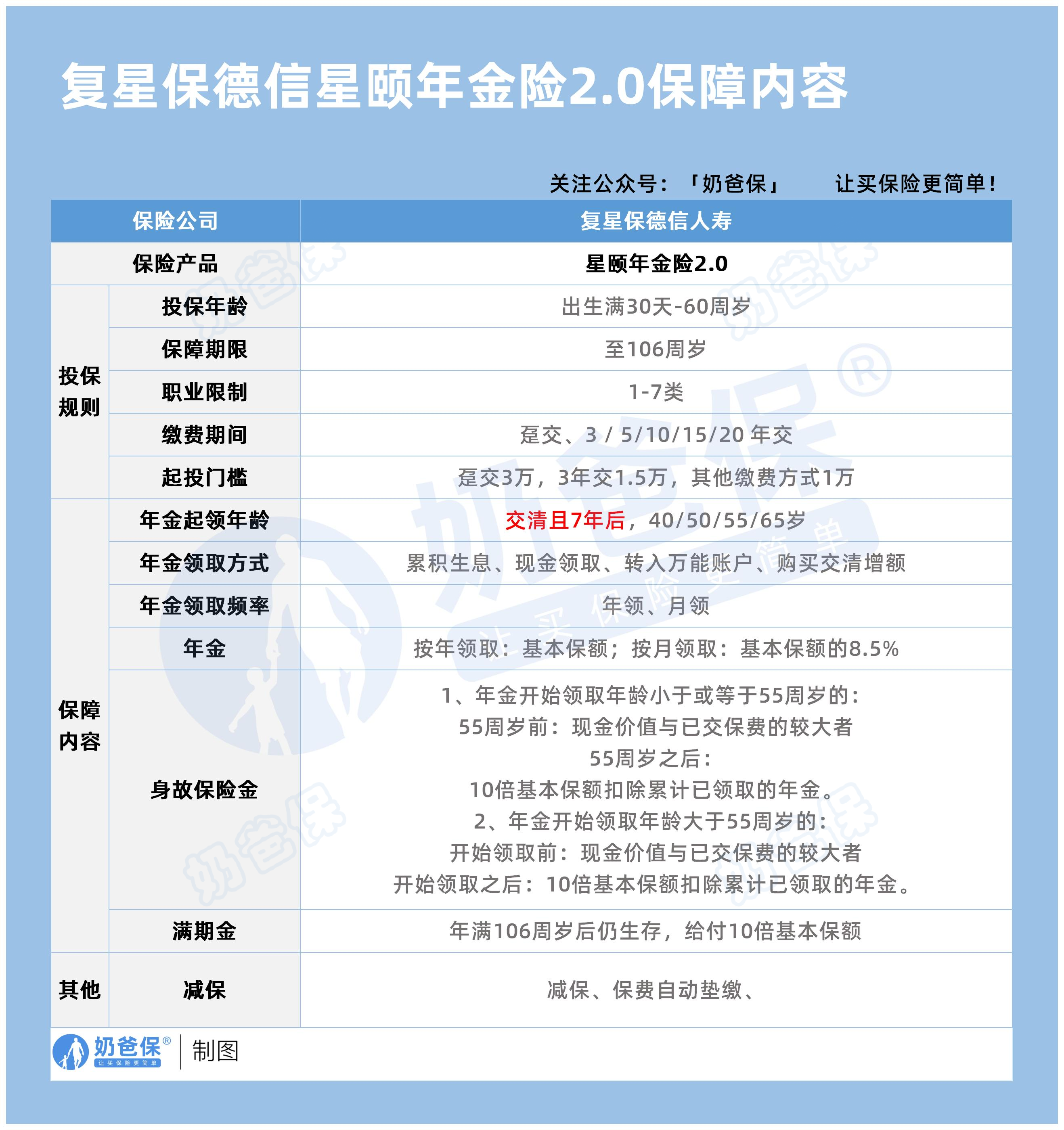 复星保德信星颐年金险2.0保障内容