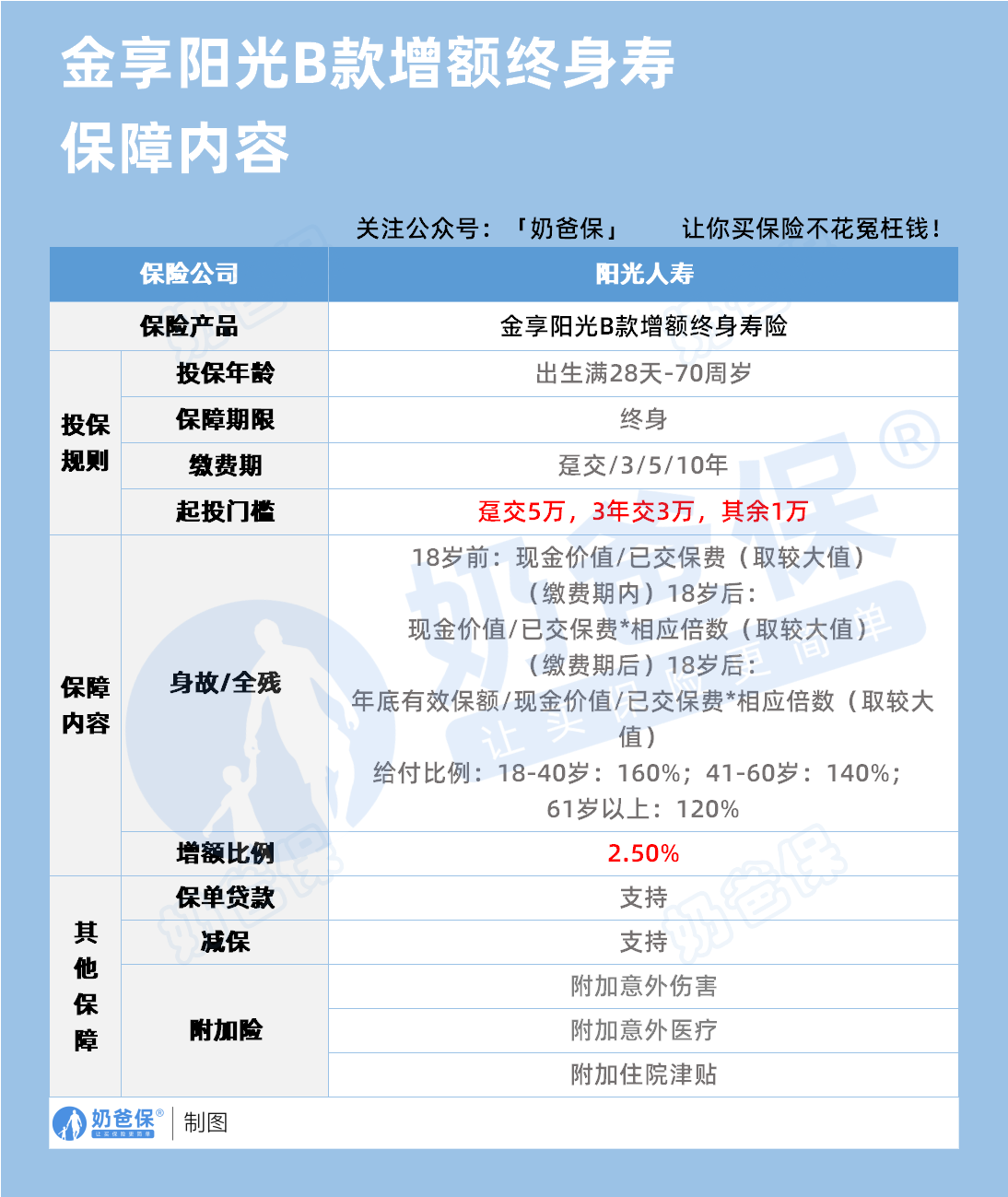 阳光人寿金享阳光B款终身寿险保障内容