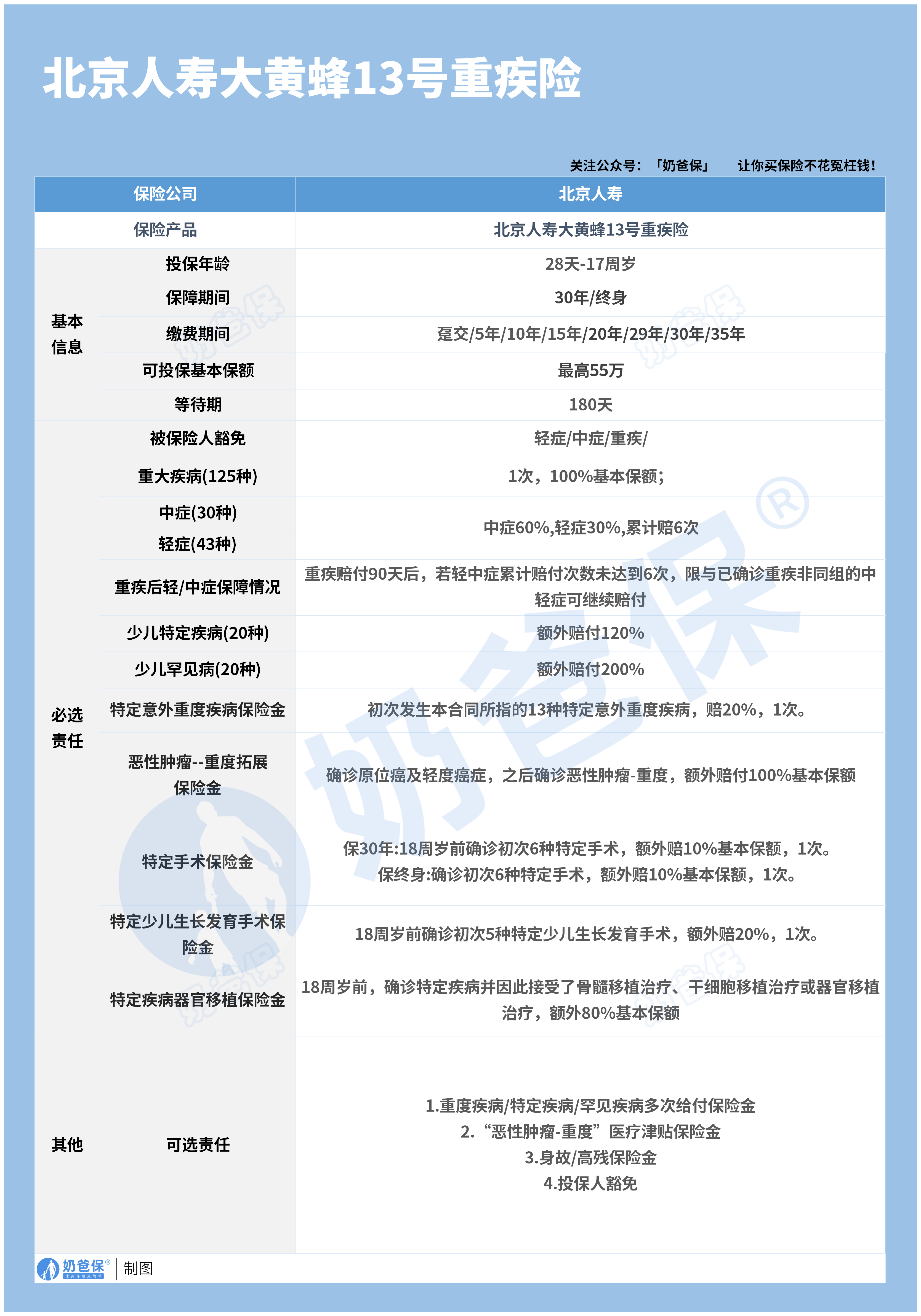 北京人寿大黄蜂13号重疾险