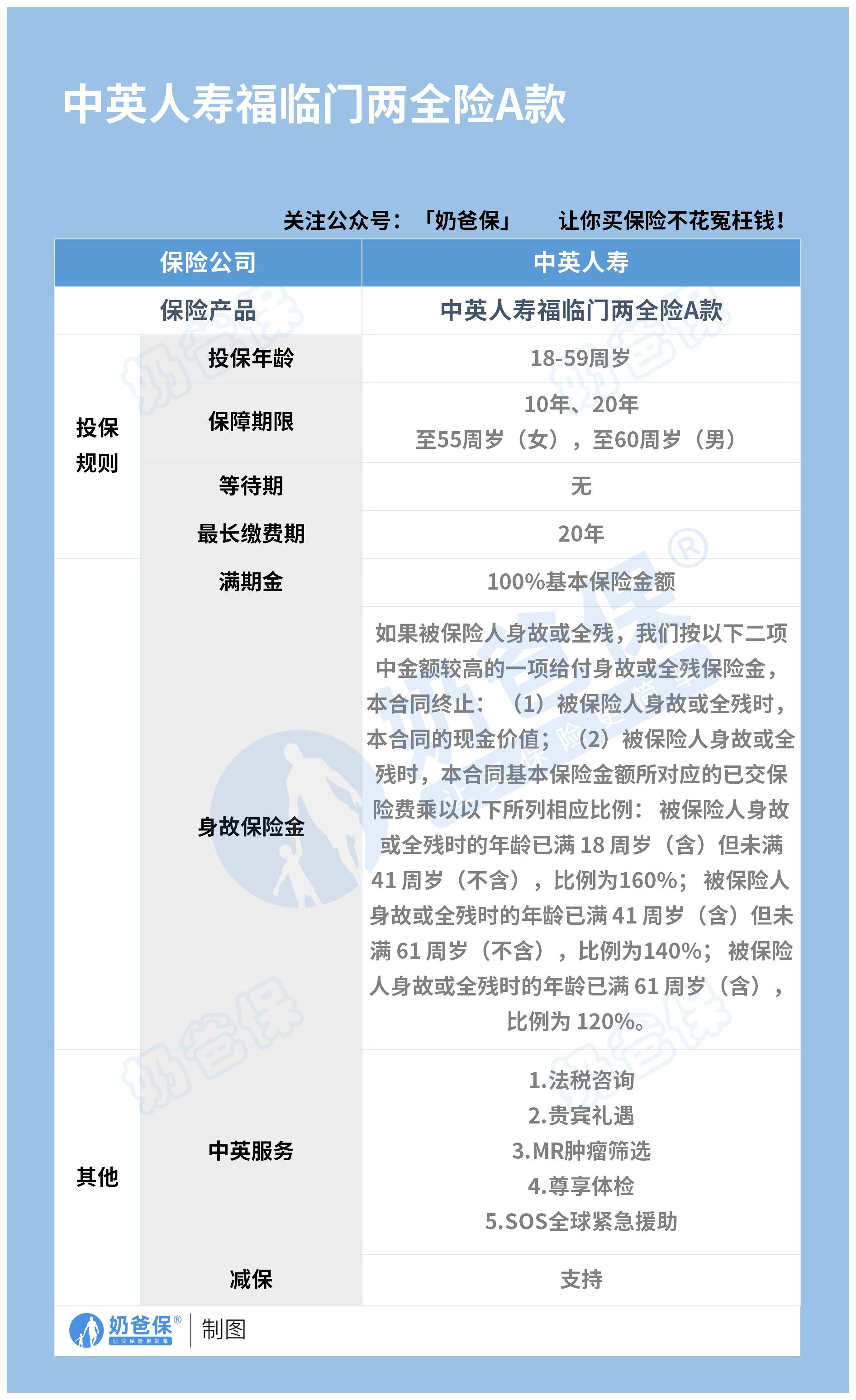 中英人寿福临门两全险A款保障内容