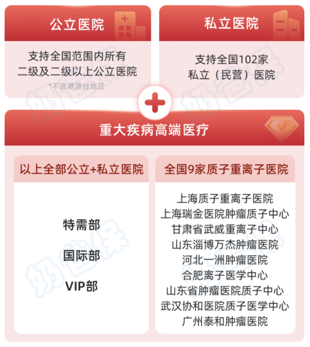 众民保中高端医疗险就医范围