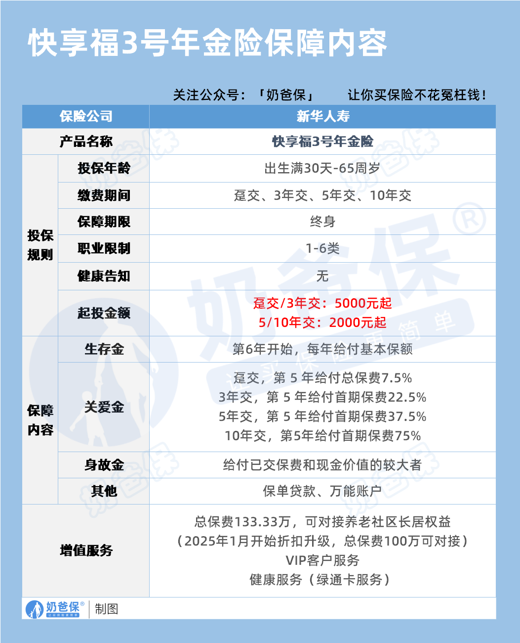 新华快享福3号养老年金险保障内容 新华快享福3号养老年金险保障内容