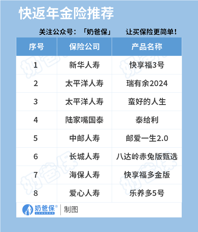 快返型年金险推荐