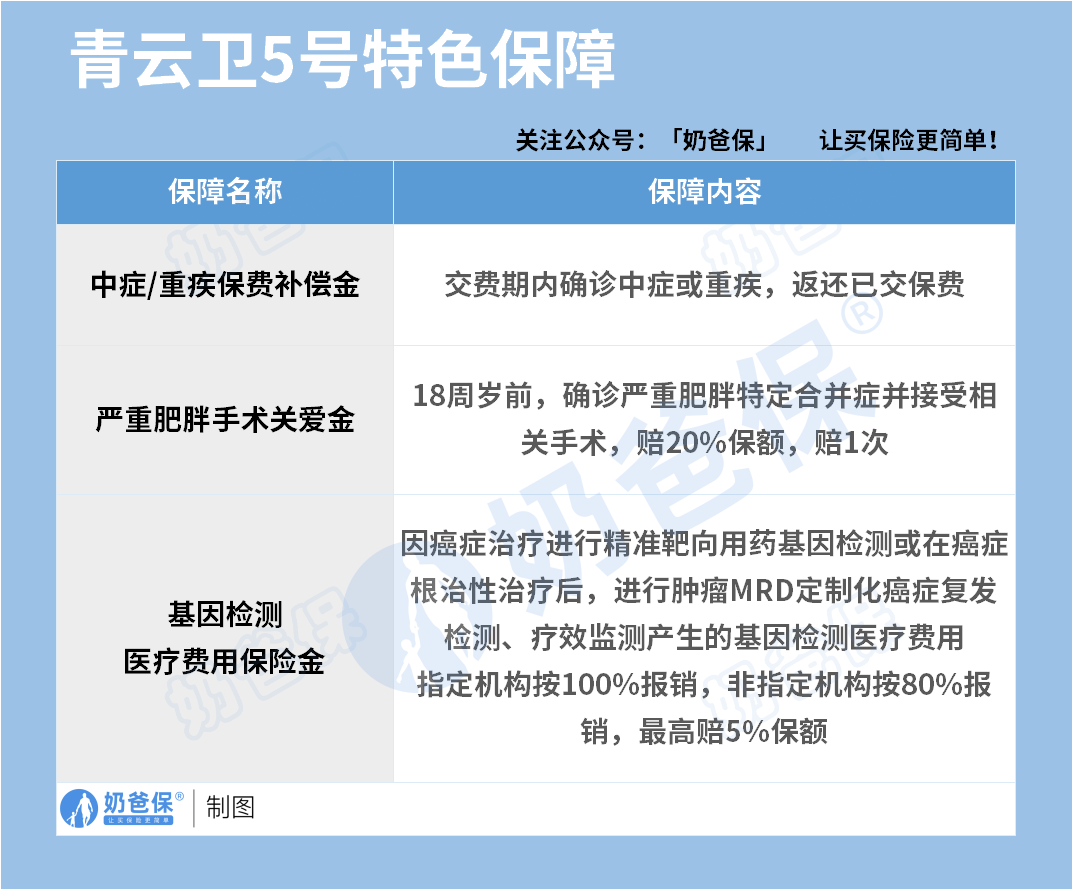 青云卫5号特色保障
