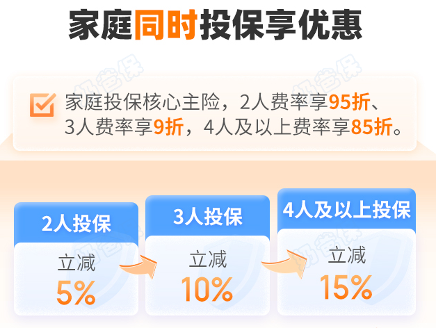 中国人保金医保3号百万医疗险家庭投保优惠
