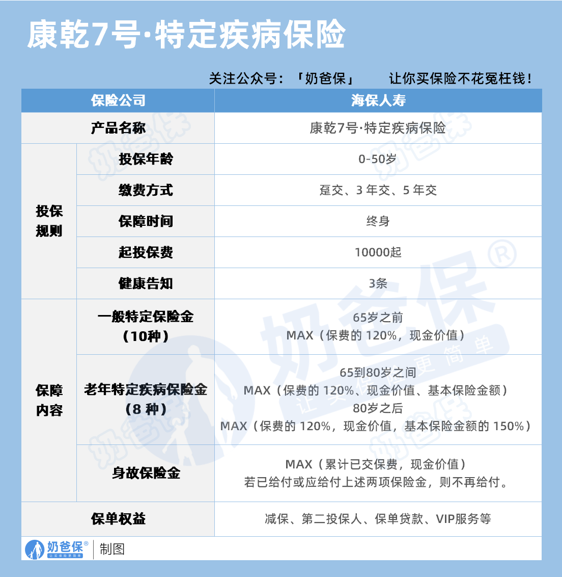 海保人寿康乾7号特定疾病保险保障内容